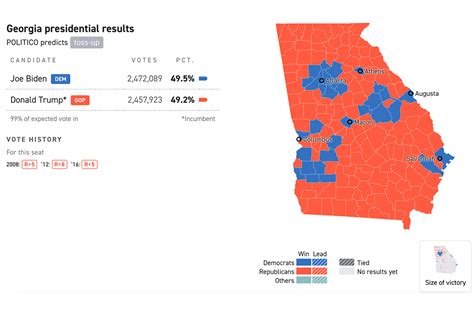 politico election results|2022 georgia election results politico.